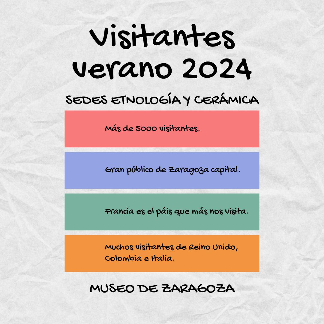 Visitantes verano 2024